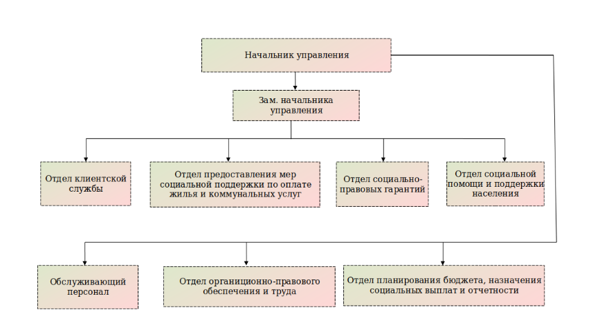 Изображения.