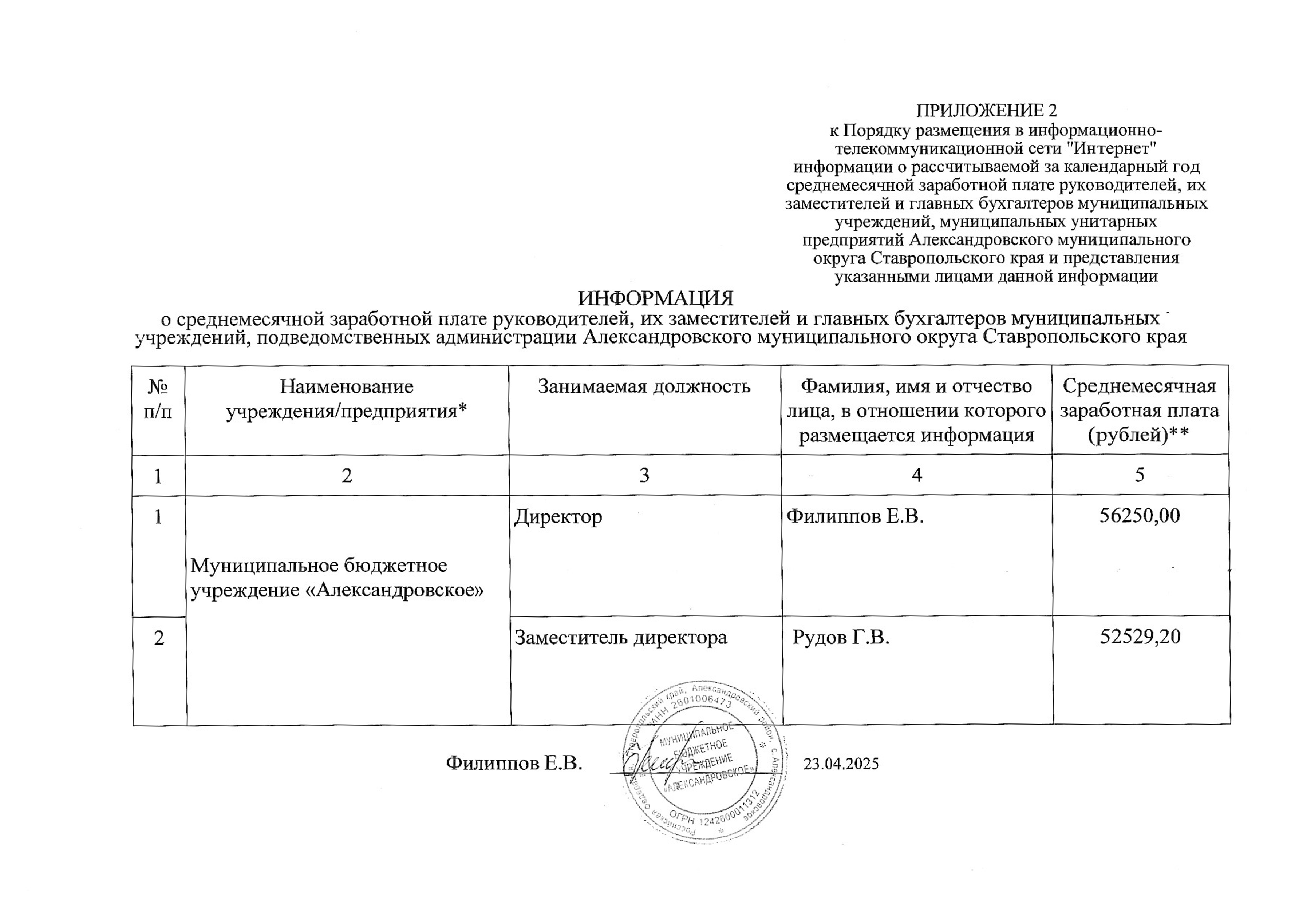 Муниципальное унитарное предприятие «Александровское» по оказанию посреднических, консультационных и информационно - справочных услуг.