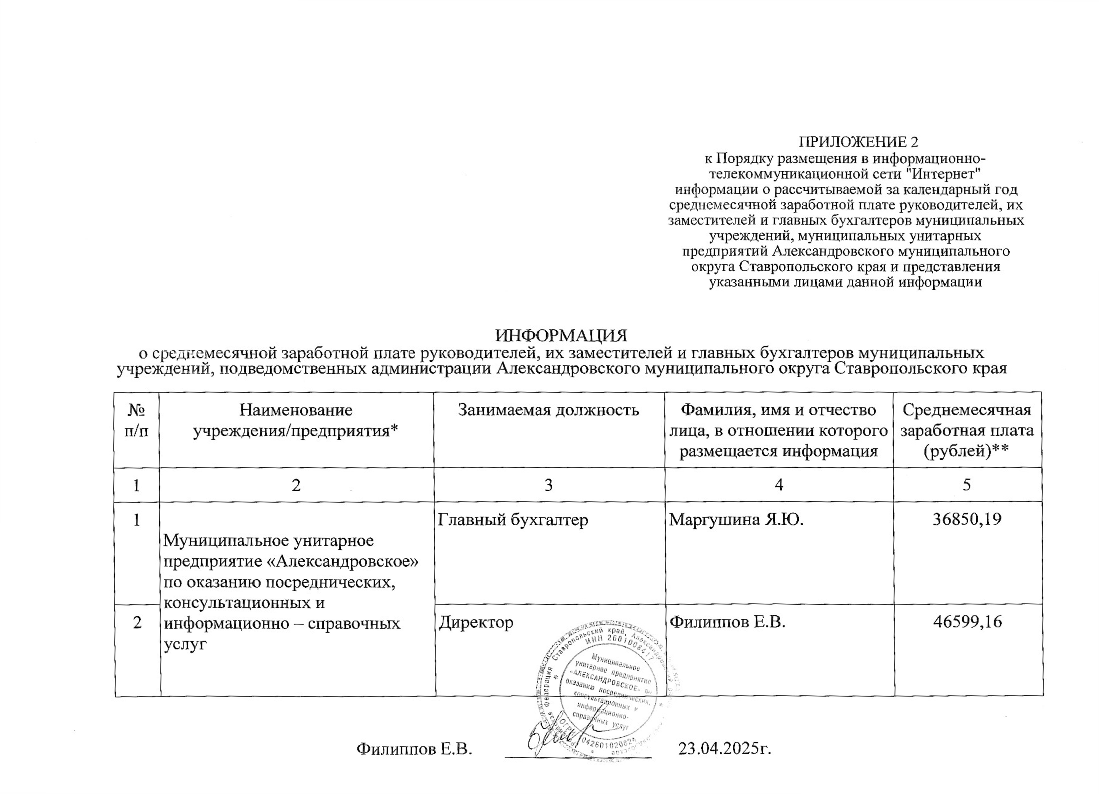 Муниципальное унитарное предприятие «Александровское» по оказанию посреднических, консультационных и информационно - справочных услуг.