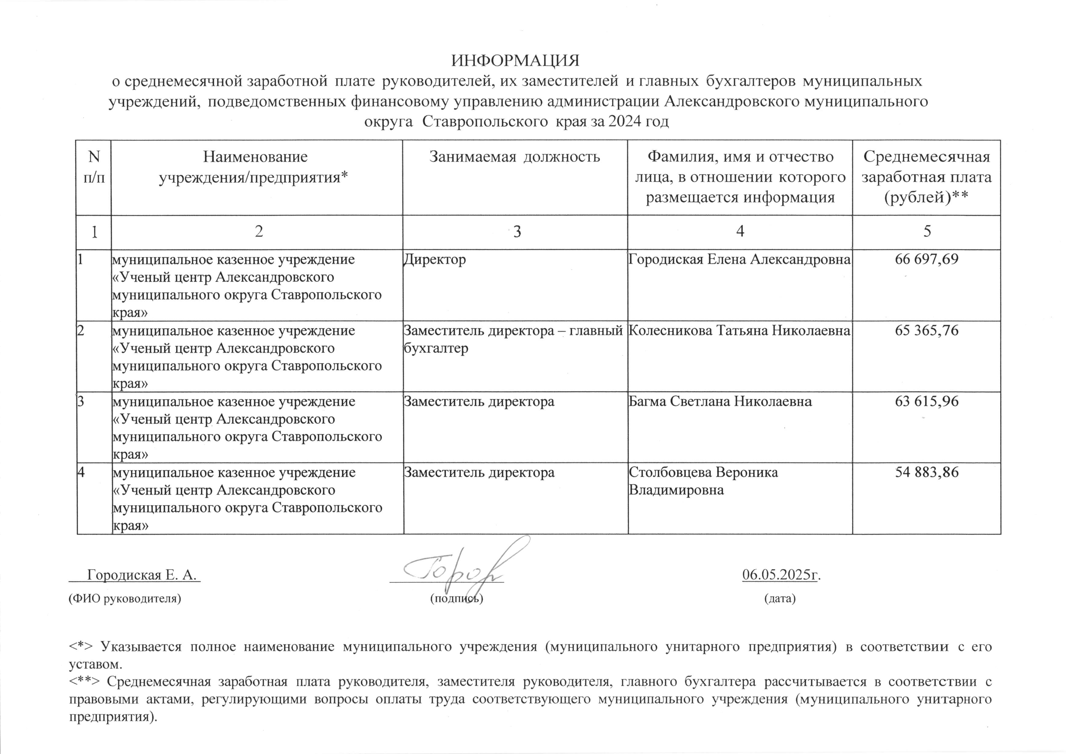 муниципальное казенное учреждение «Ученый центр Александровского муниципального округа Ставропольского края».